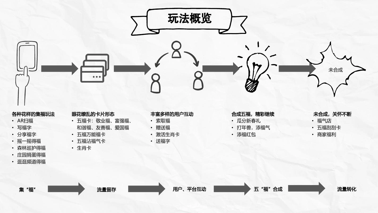 支付宝集五福调研在线预览第 4 页