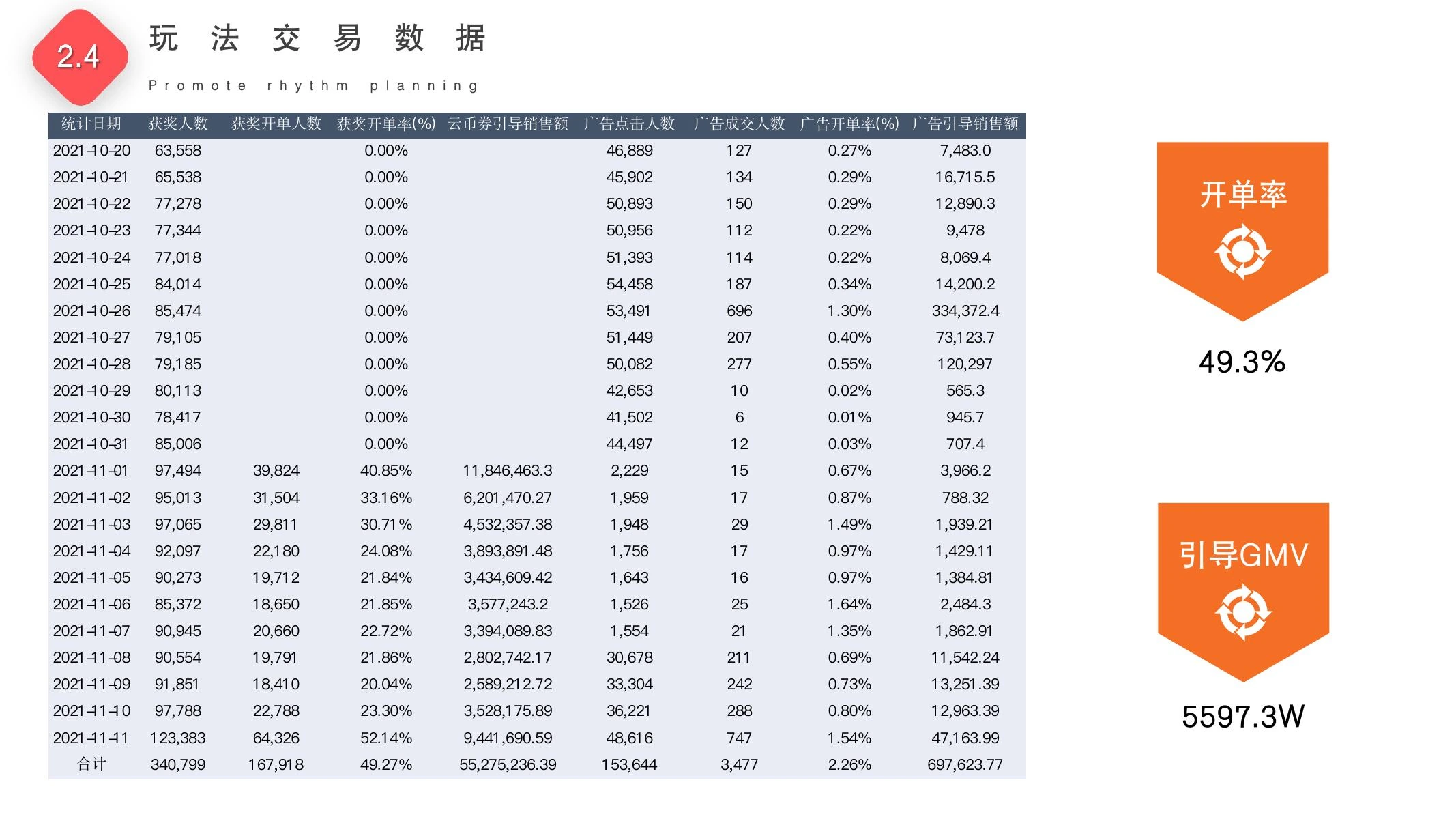 集卡赢大奖复盘在线预览第 18 页