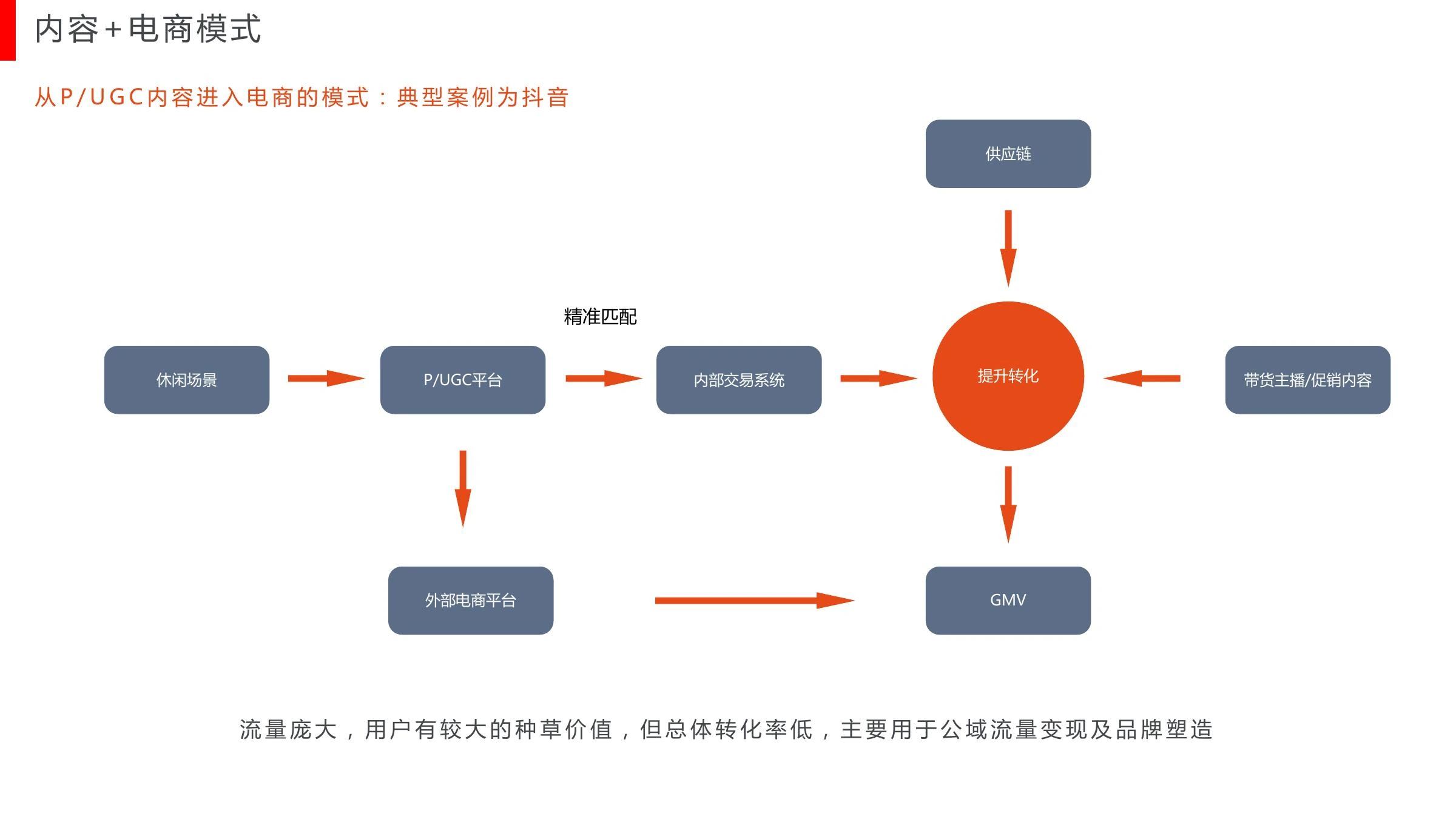 内容课题研究在线预览第 5 页