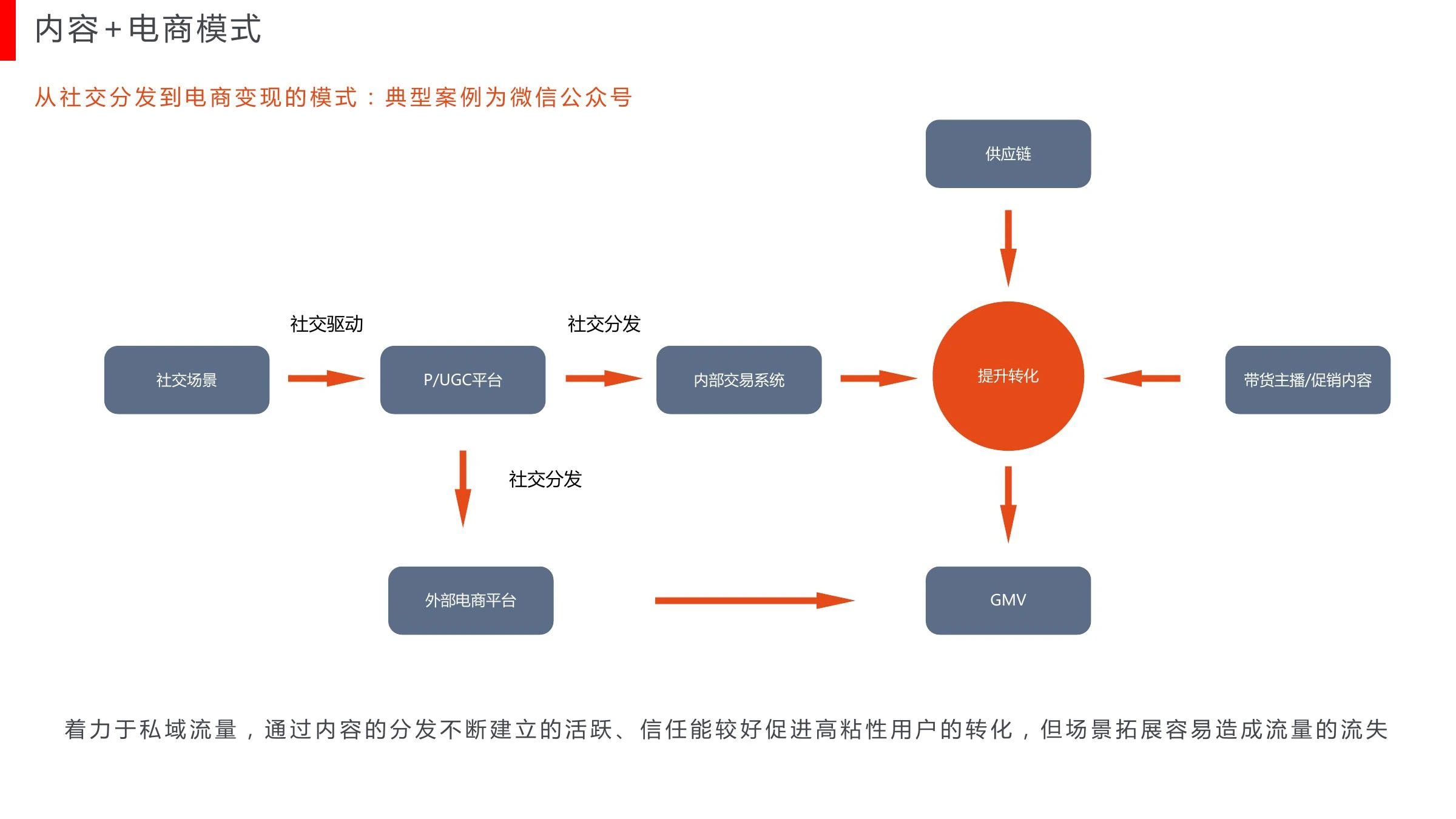 内容课题研究在线预览第 7 页