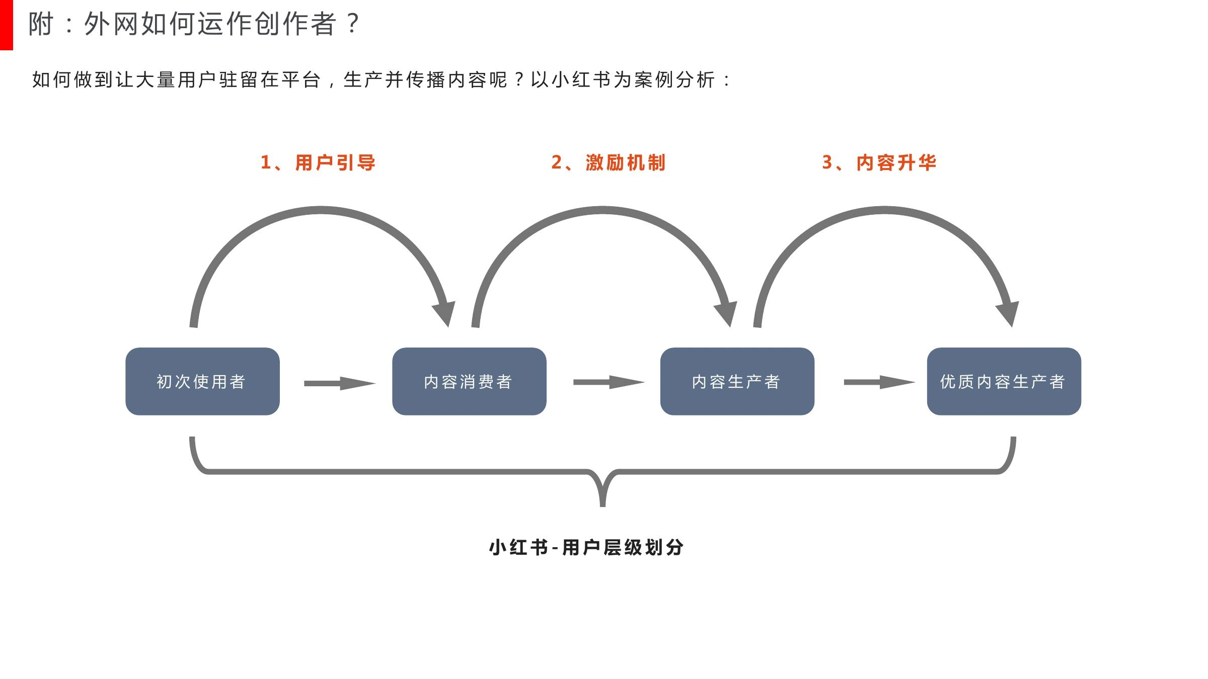 内容课题研究在线预览第 20 页