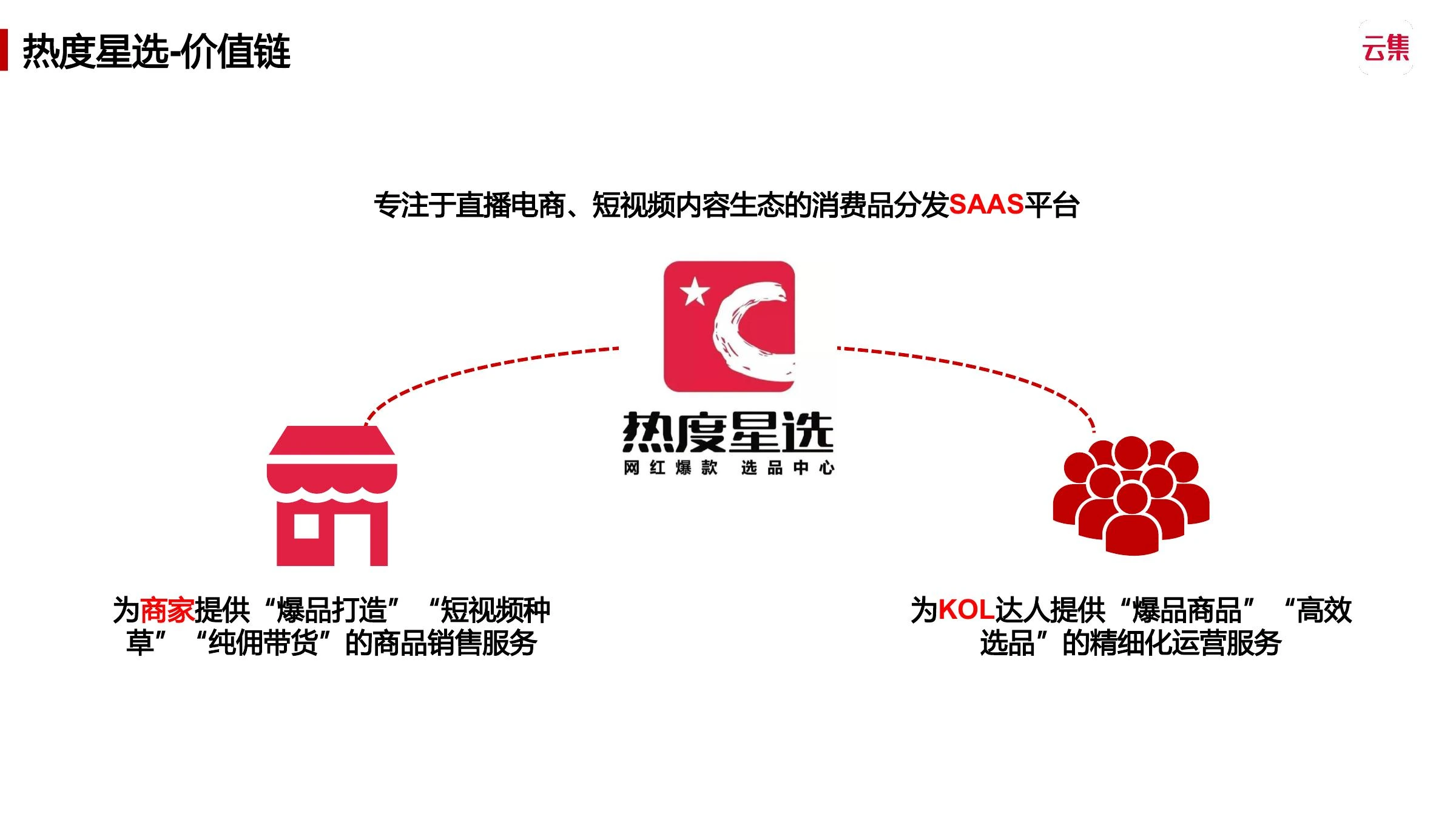 抖生态调研在线预览第 7 页