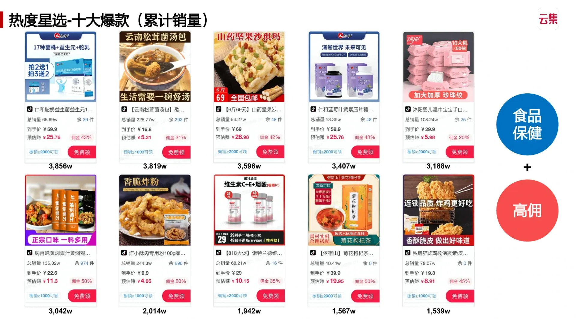 抖生态调研在线预览第 15 页