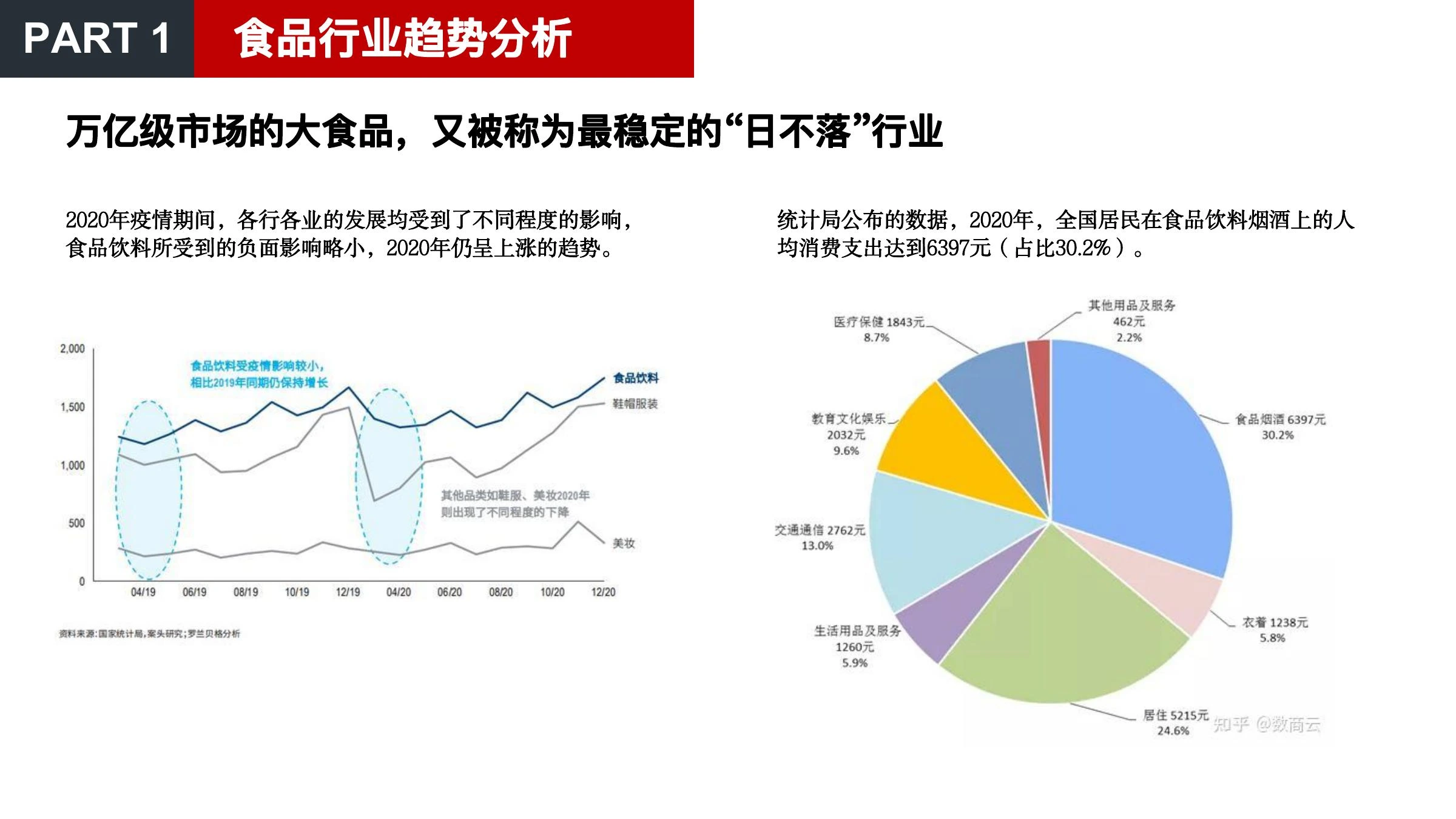 美食品类方向调研在线预览第 4 页