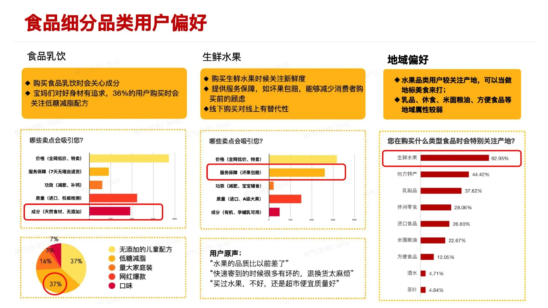美食品类方向调研在线预览第 13 页