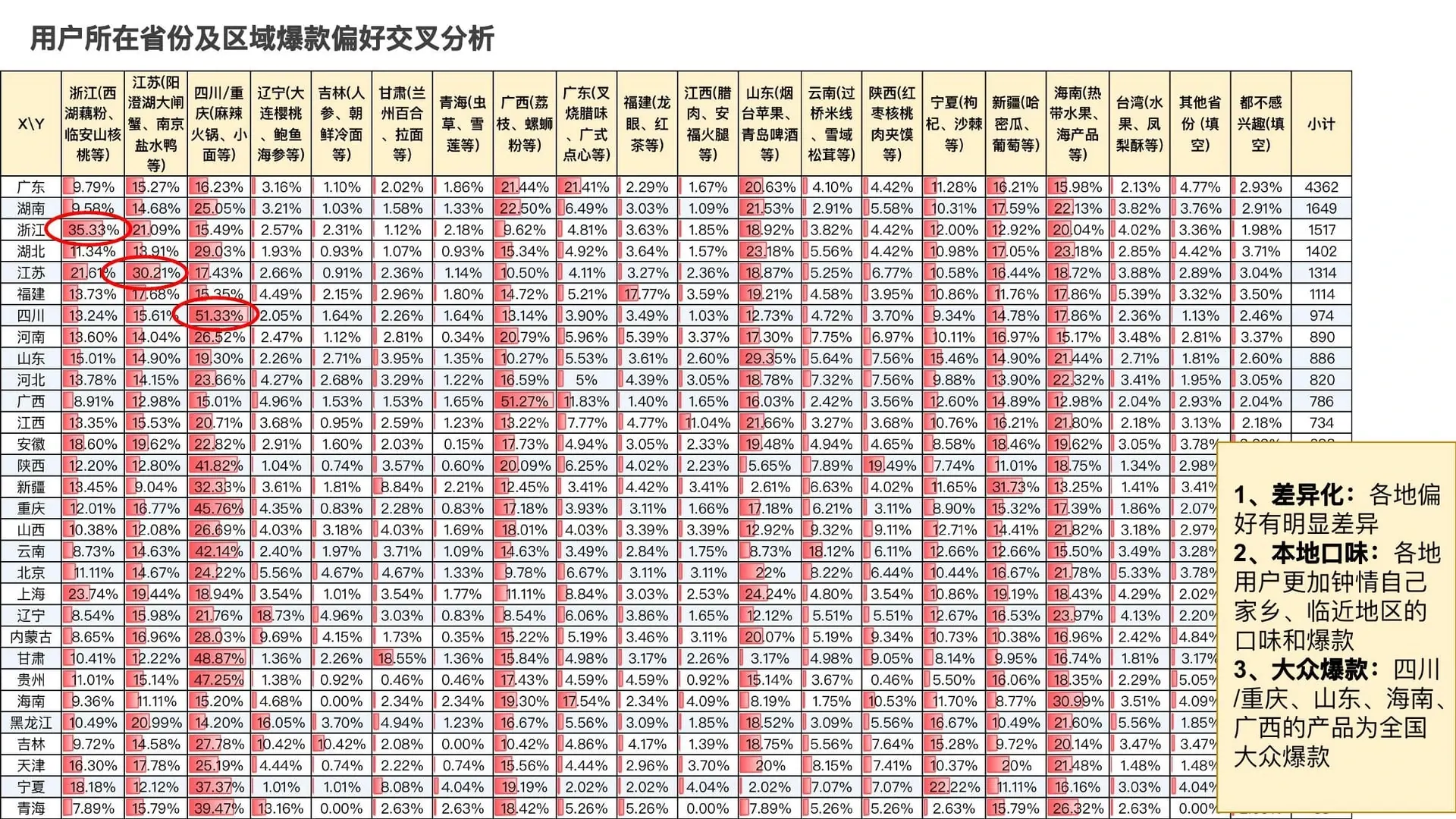 美食品类方向调研在线预览第 16 页