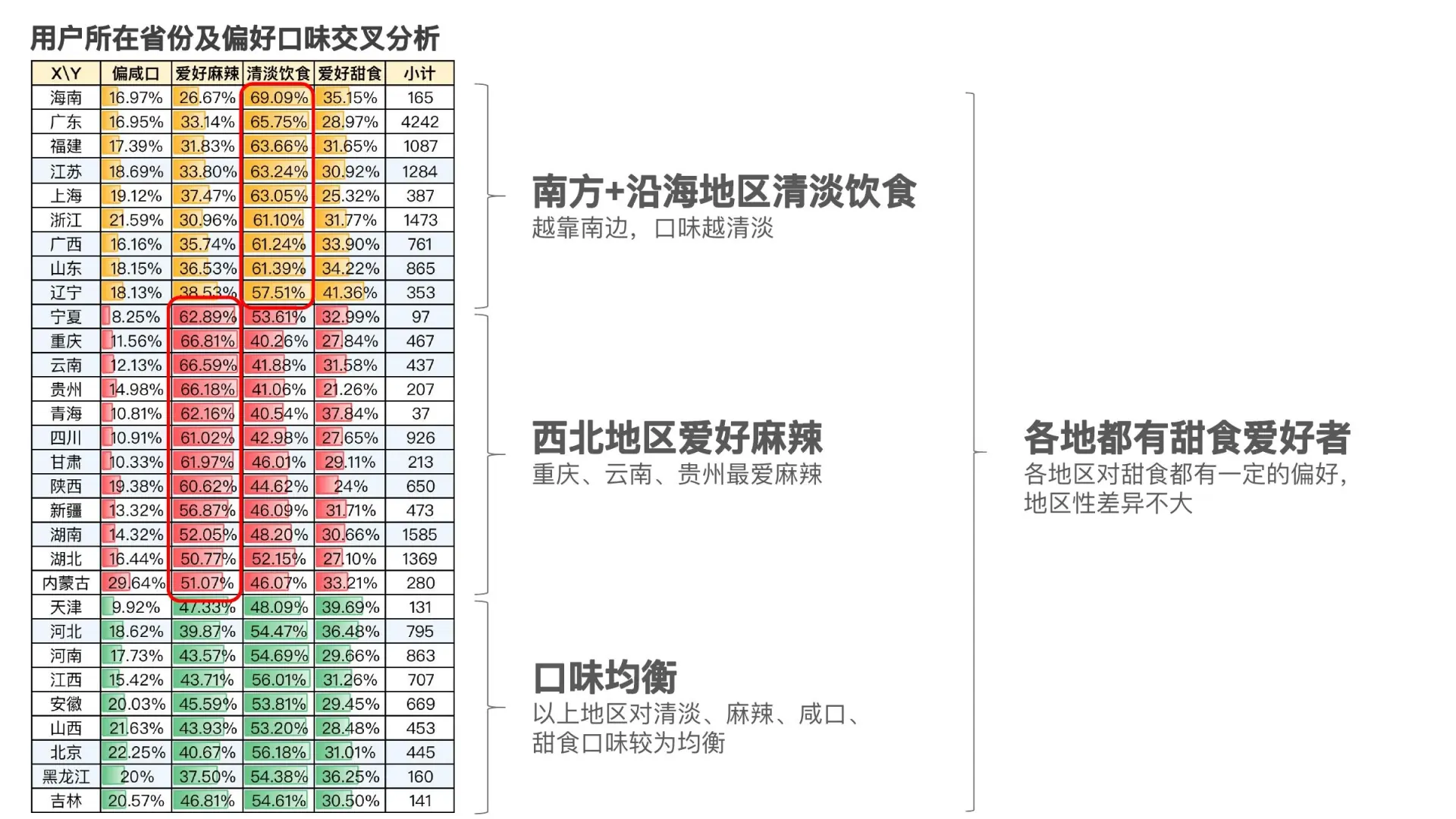 美食品类方向调研在线预览第 17 页