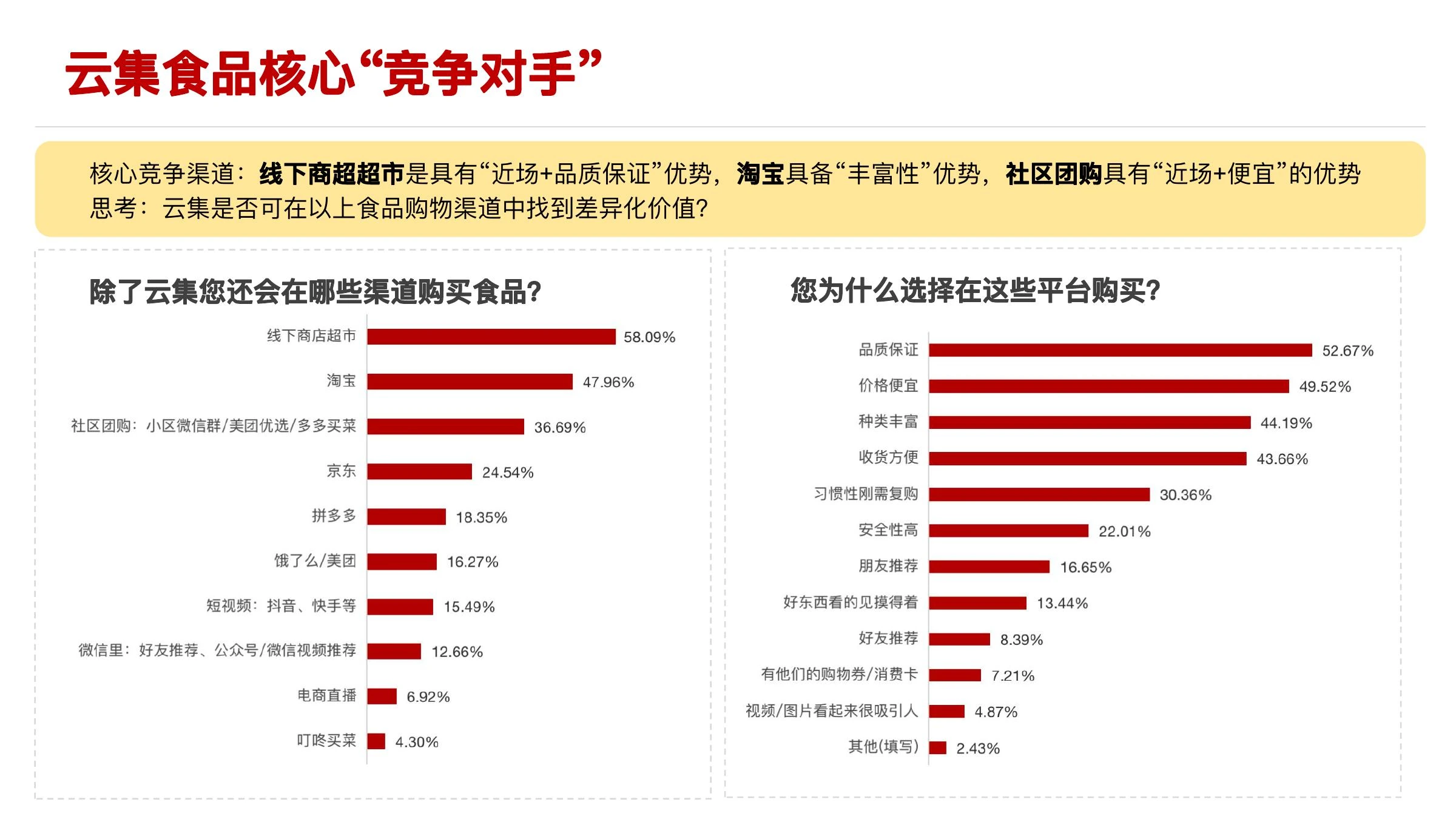 美食品类方向调研在线预览第 20 页
