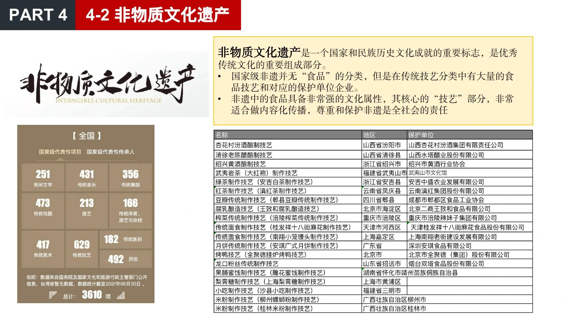 美食品类方向调研在线预览第 35 页