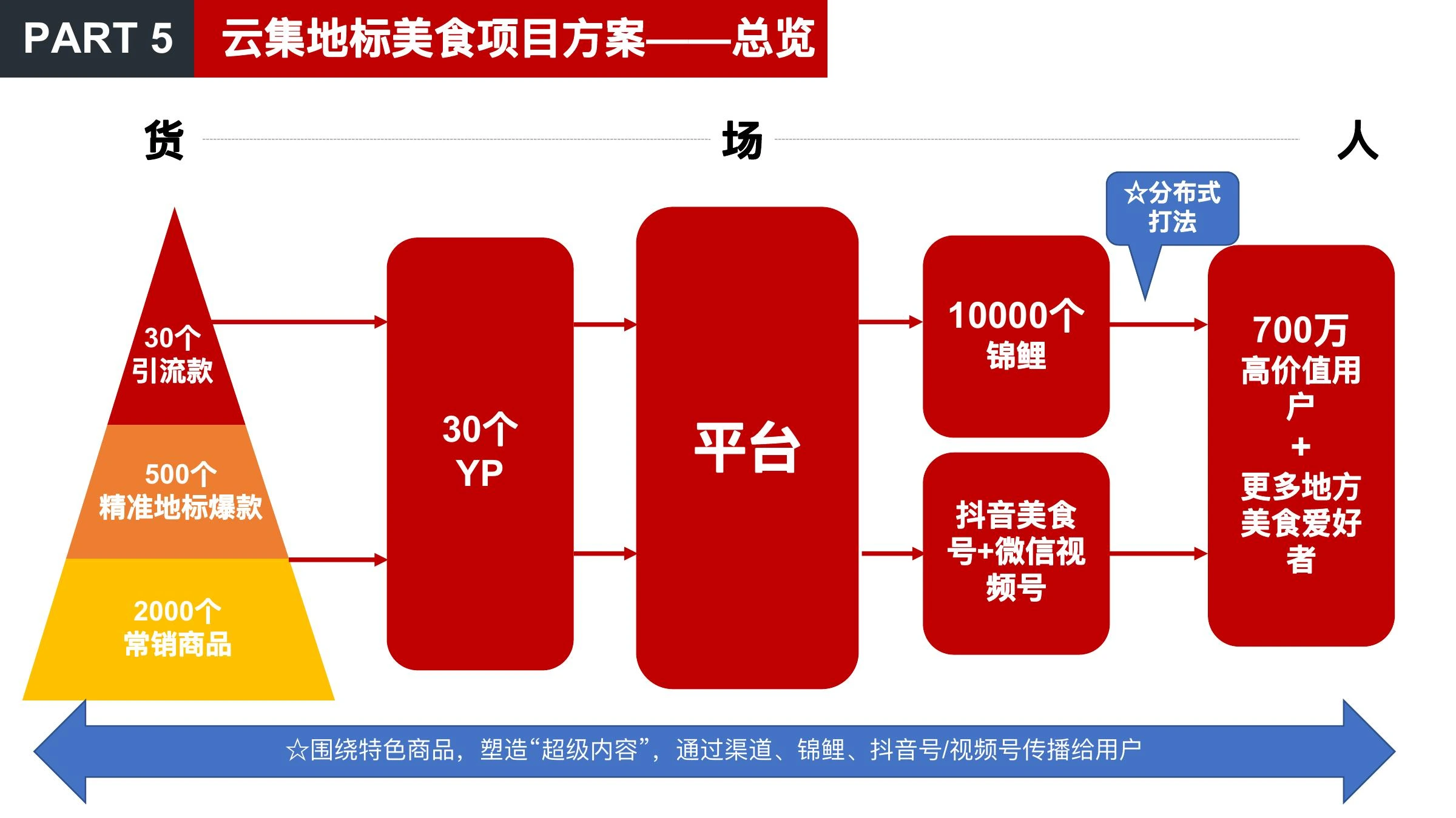美食品类方向调研在线预览第 38 页