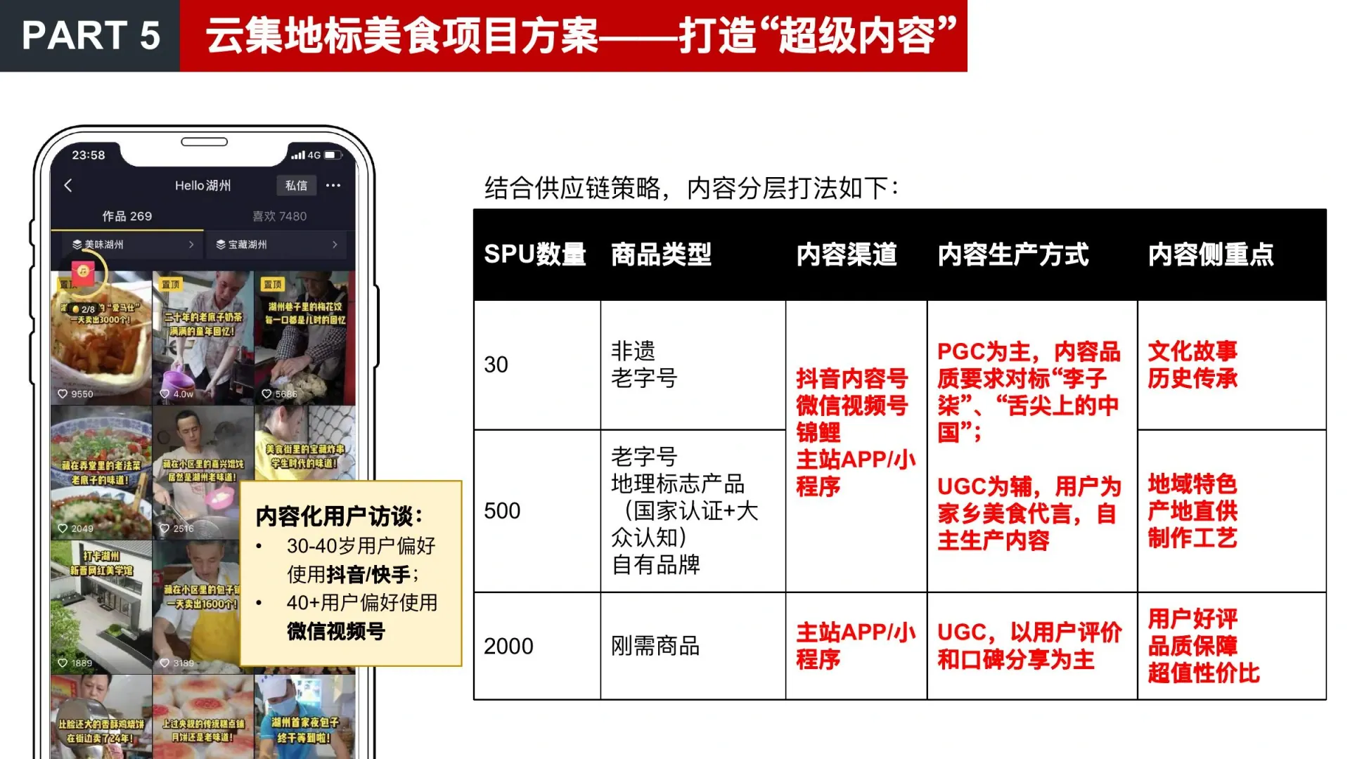 美食品类方向调研在线预览第 41 页