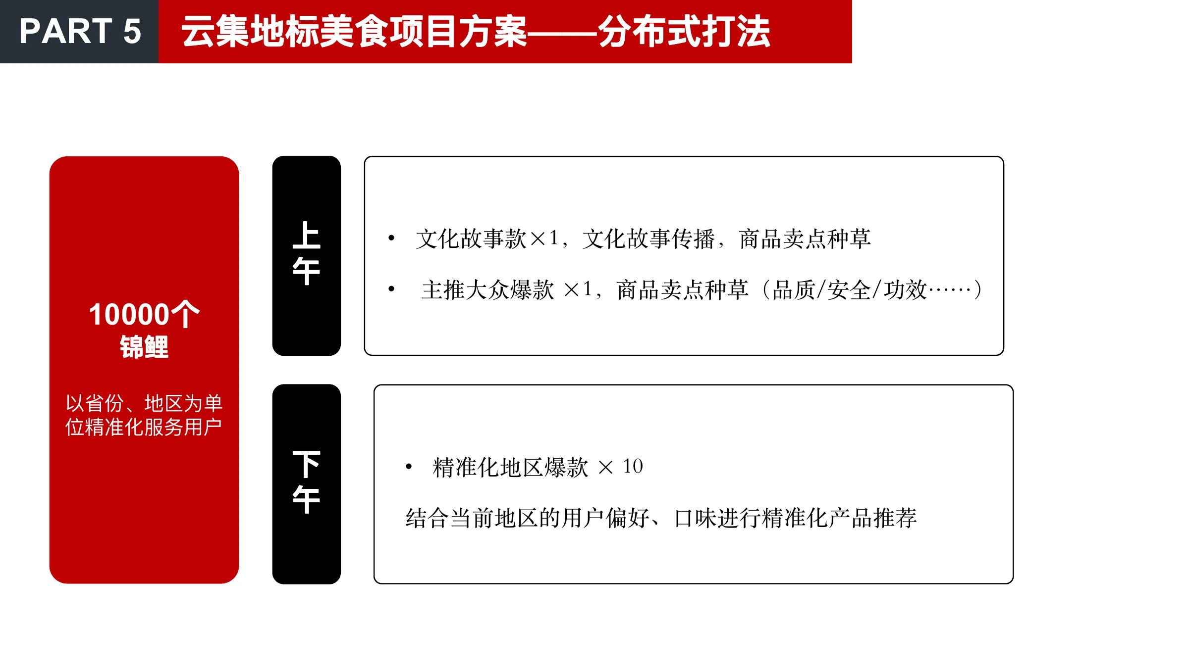 美食品类方向调研在线预览第 42 页