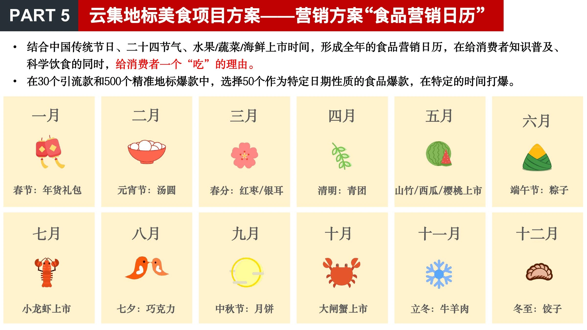美食品类方向调研在线预览第 44 页