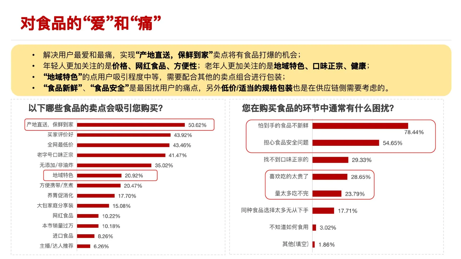 食品品类用户研究在线预览第 16 页