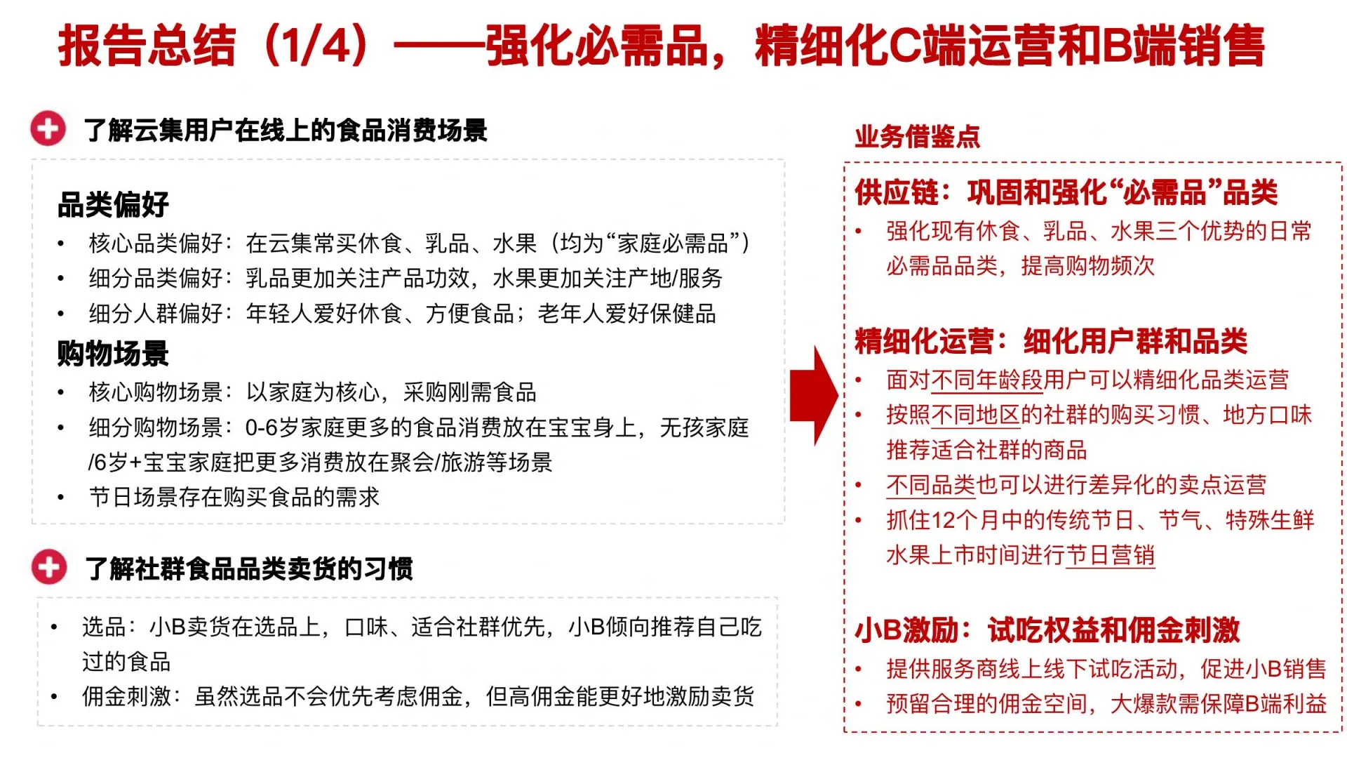 食品品类用户研究在线预览第 19 页