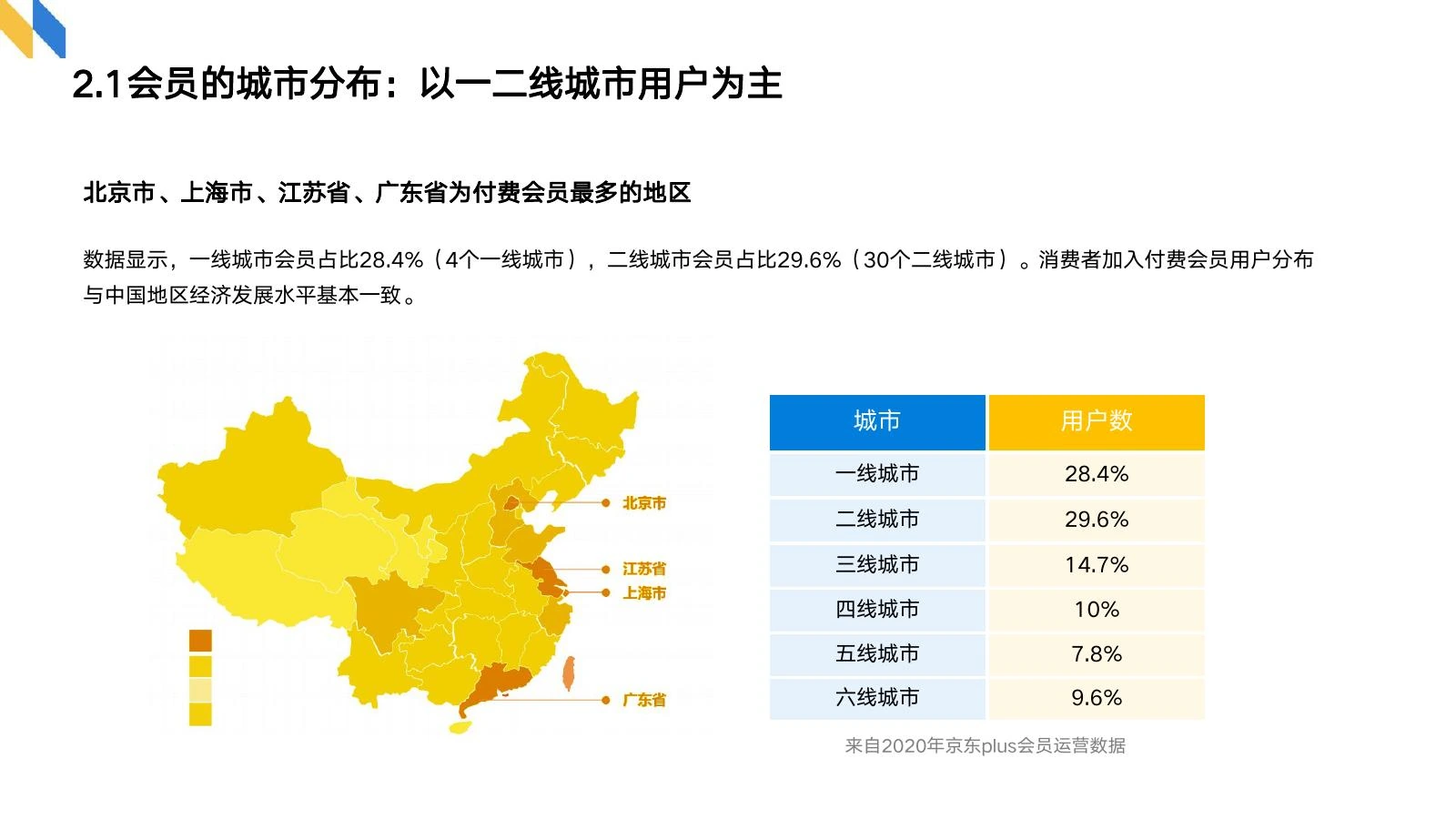 会员制调研在线预览第 6 页