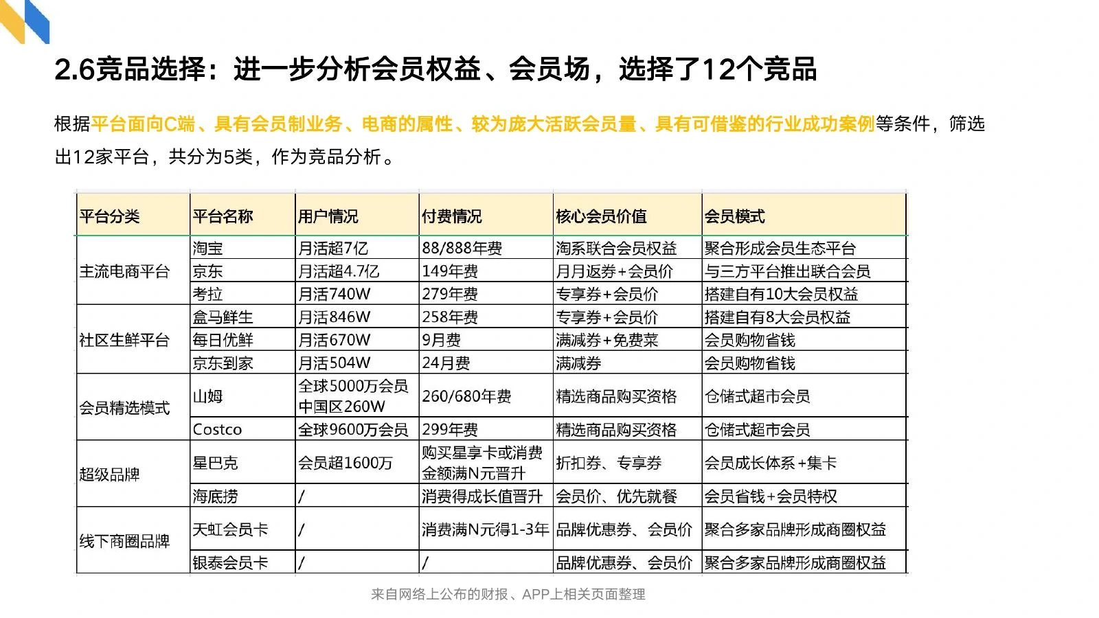 会员制调研在线预览第 11 页