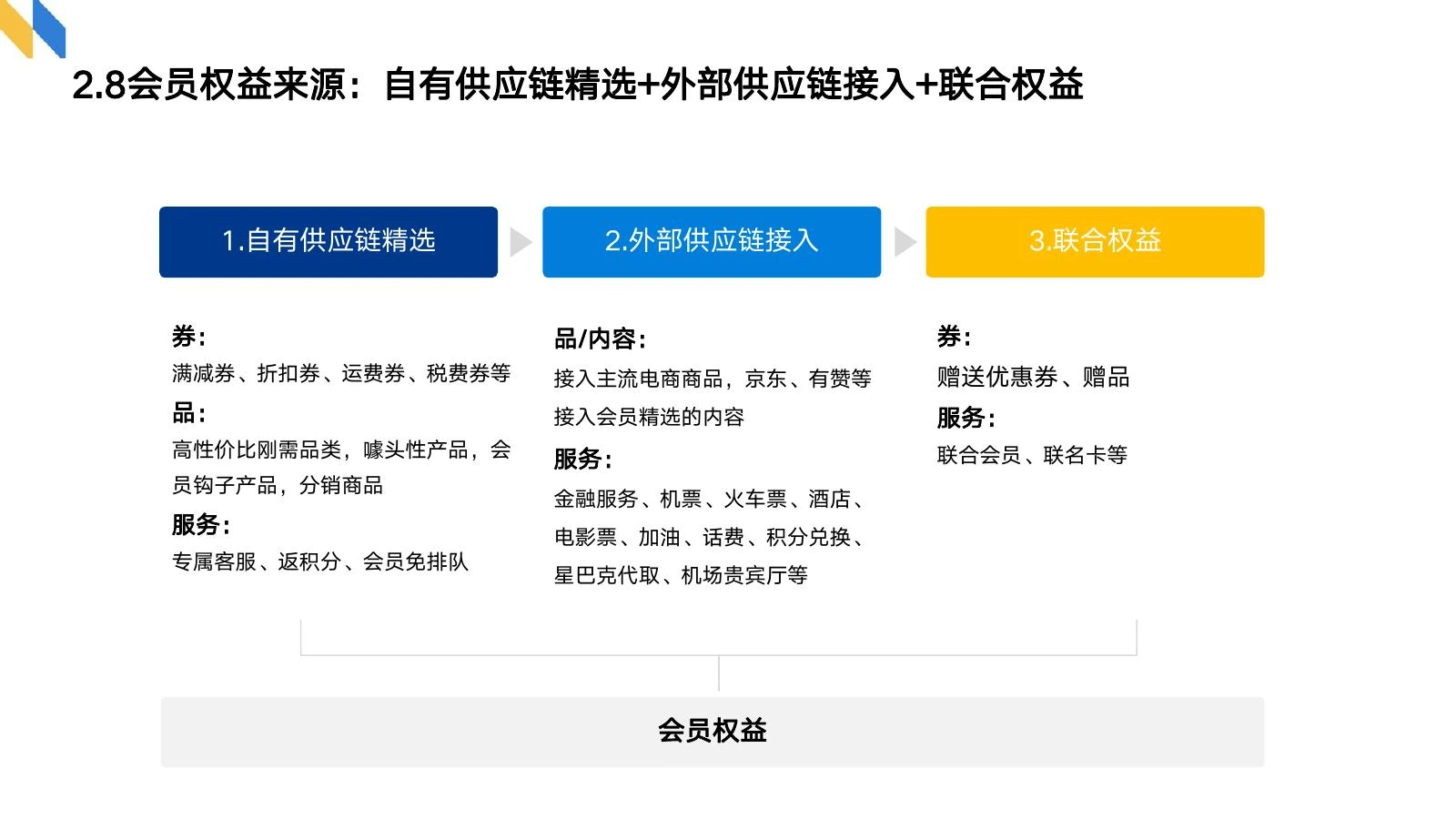 会员制调研在线预览第 13 页