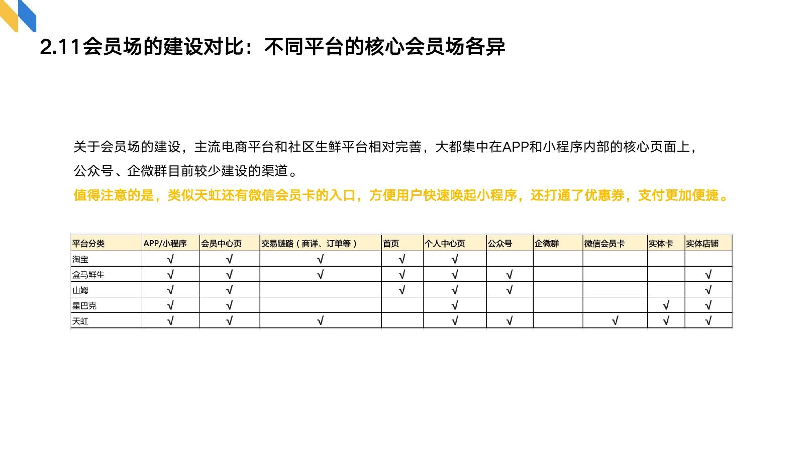 会员制调研在线预览第 16 页