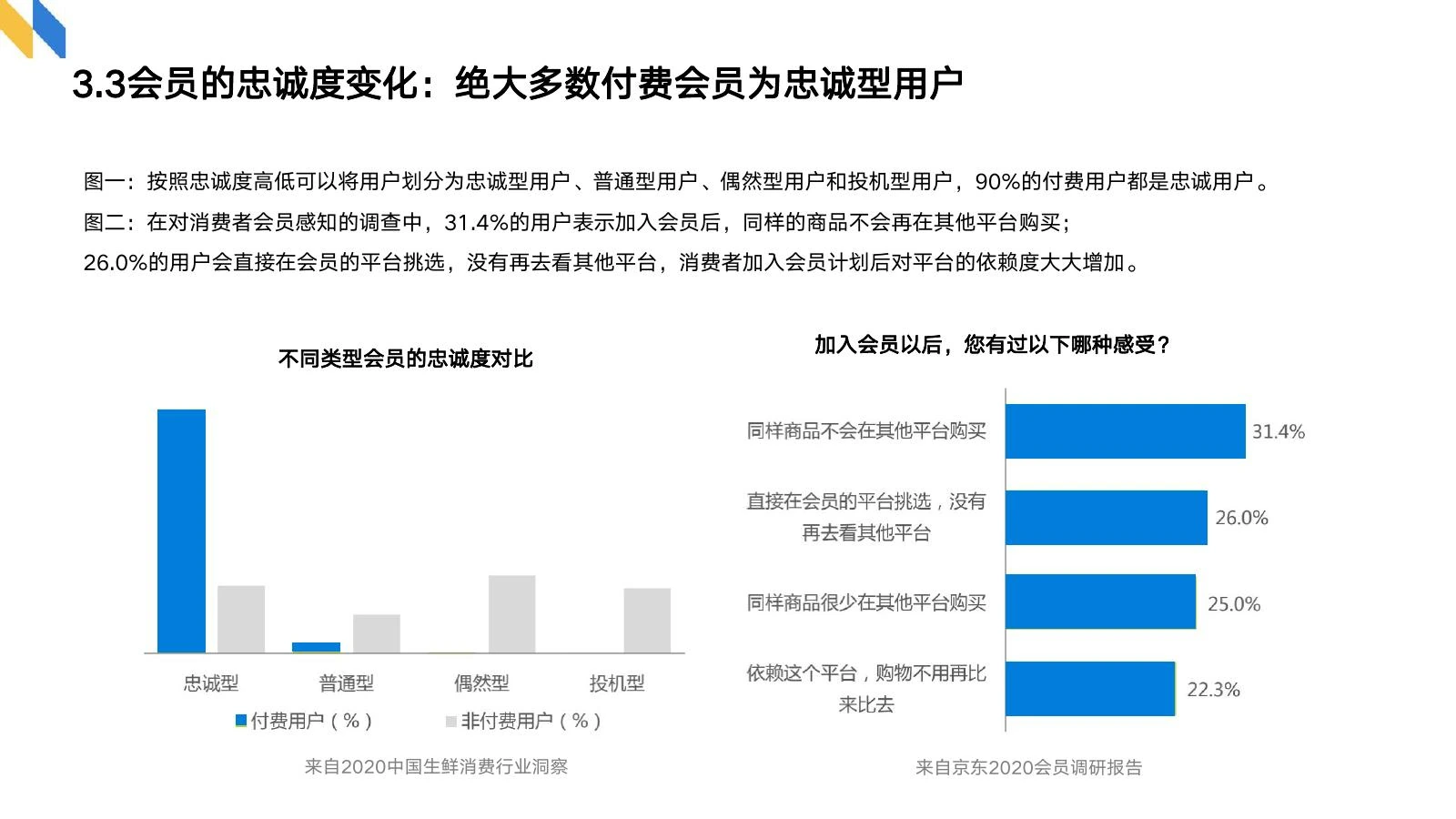 会员制调研在线预览第 23 页