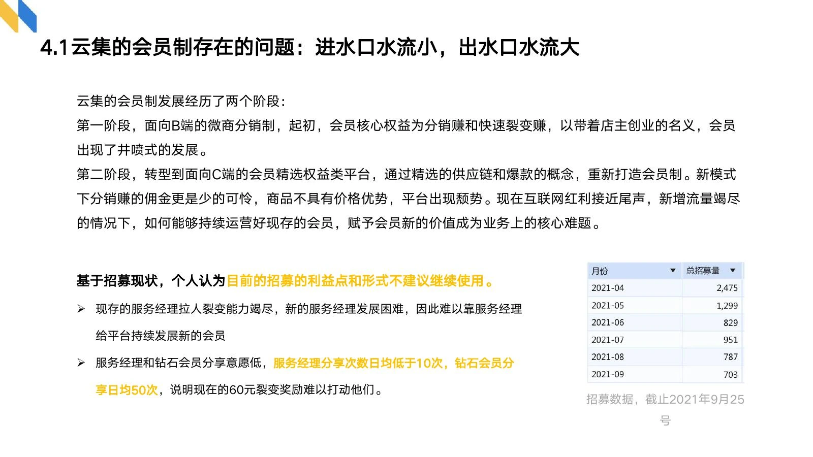 会员制调研在线预览第 26 页