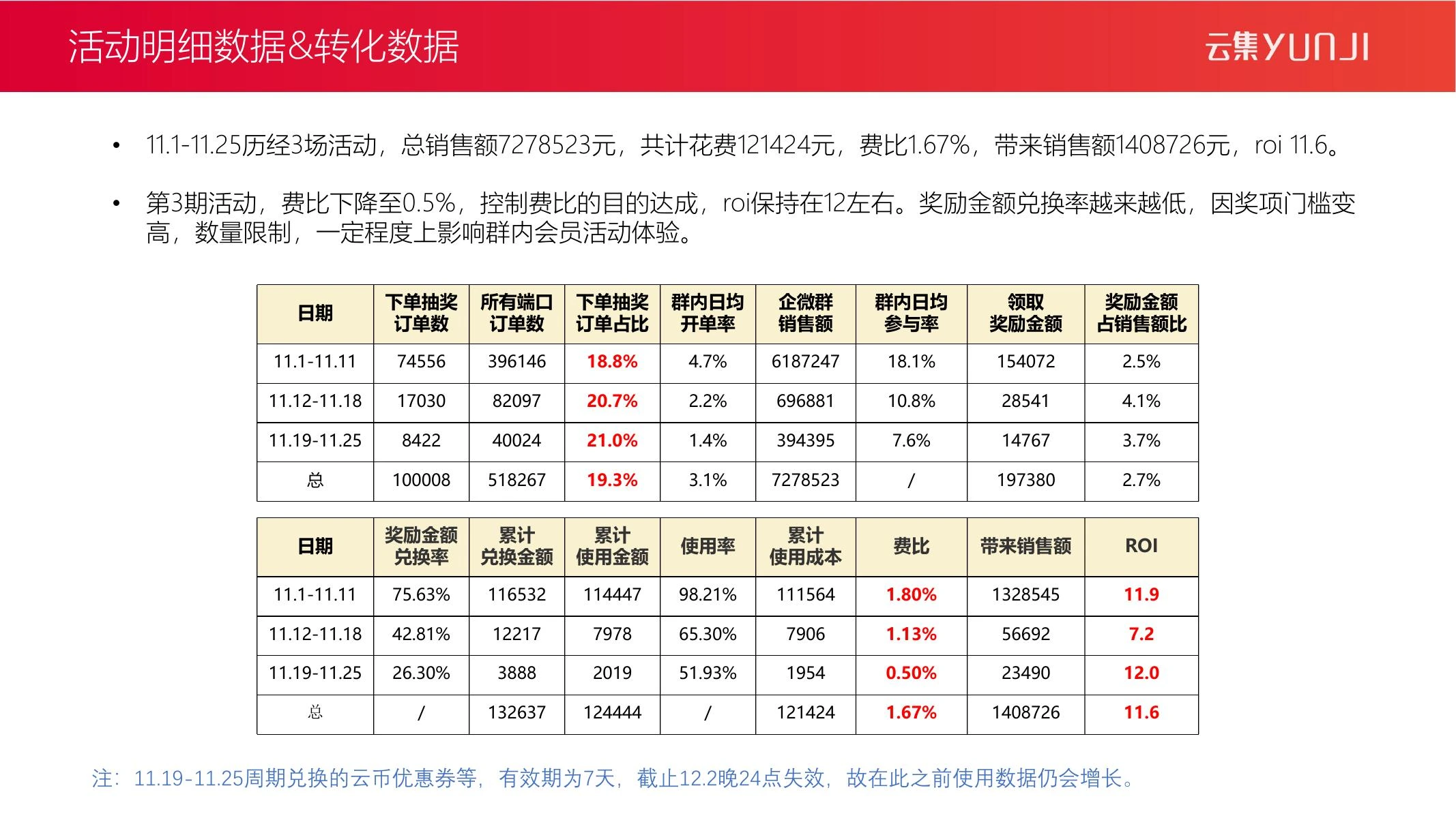 瓜分红包复盘在线预览第 10 页