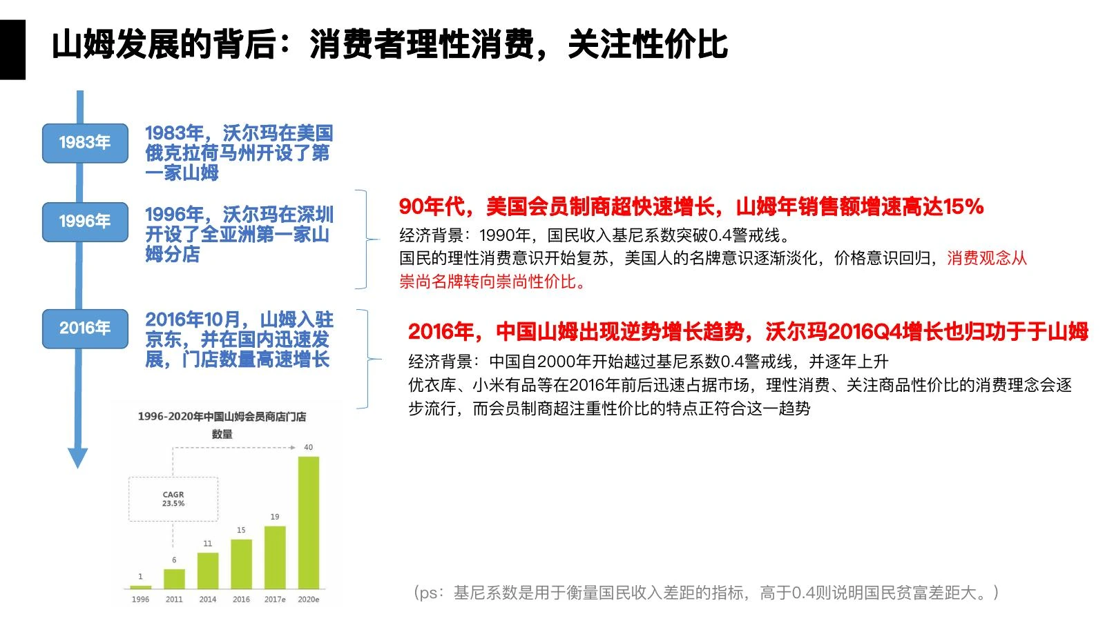 山姆调研在线预览第 3 页