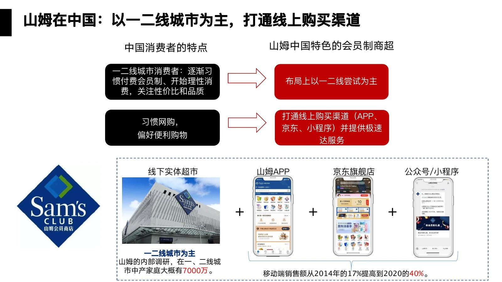 山姆调研在线预览第 4 页