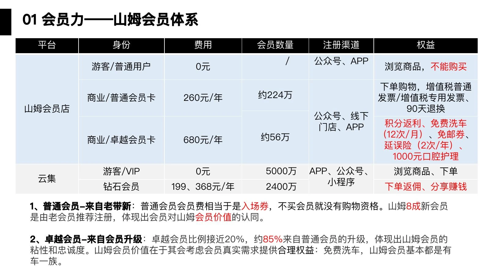 山姆调研在线预览第 5 页