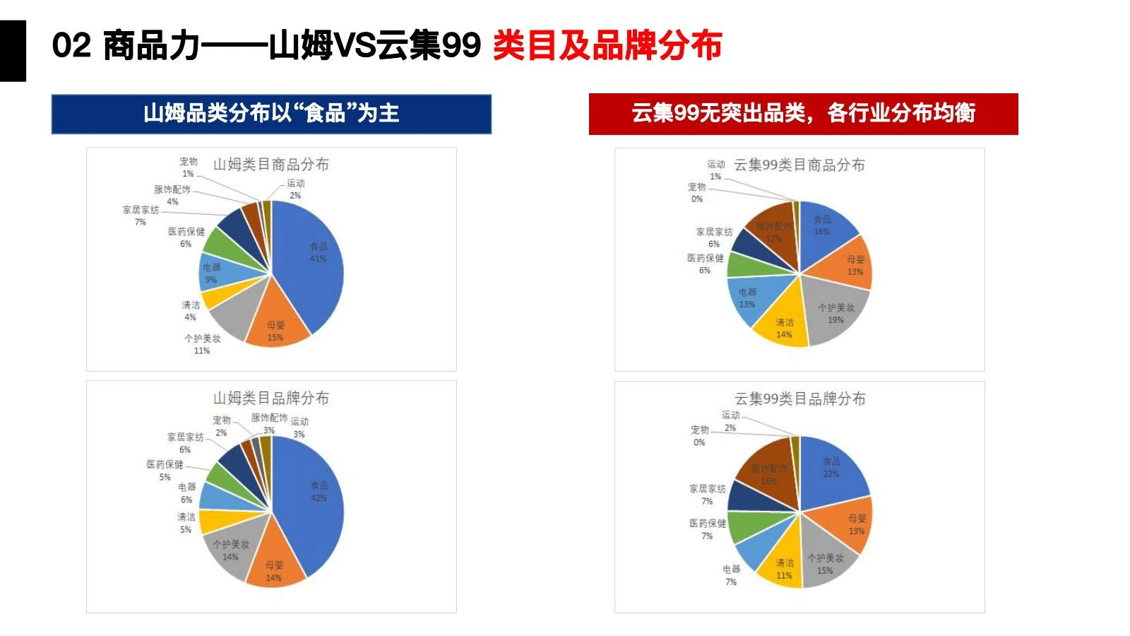 山姆调研在线预览第 14 页