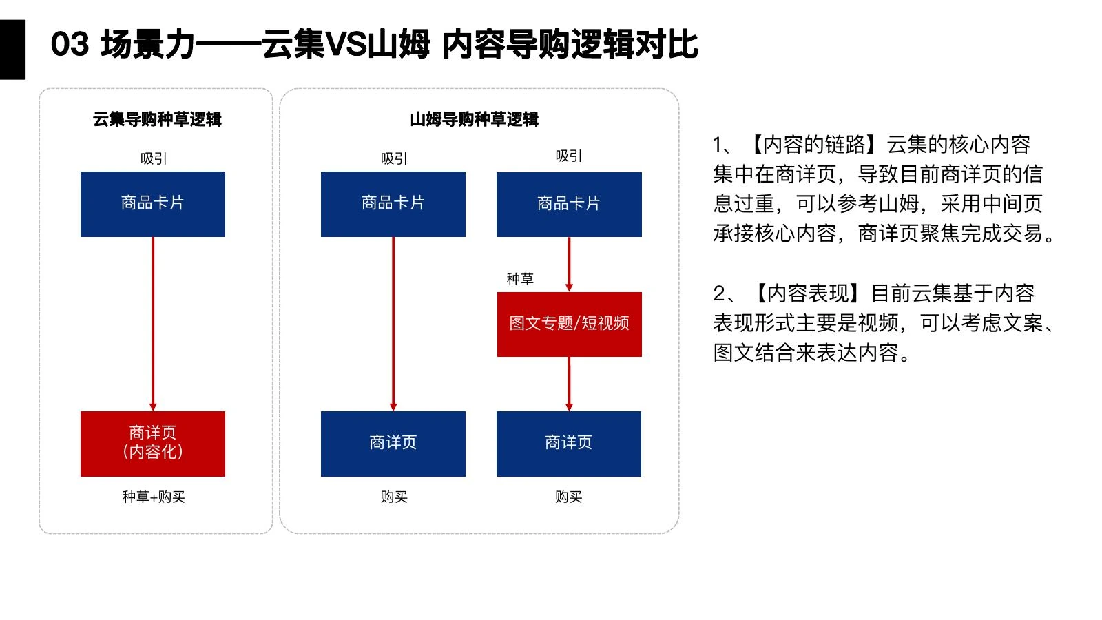 山姆调研在线预览第 21 页