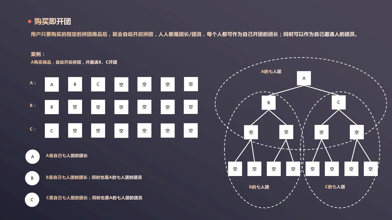 七人双轨拼团调研第 3 页