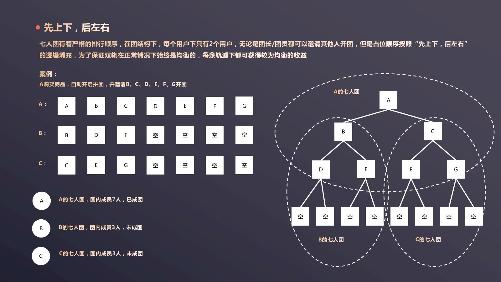七人双轨拼团调研第 4 页