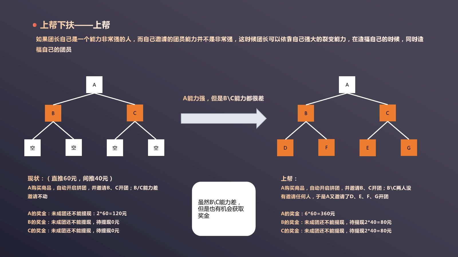 七人双轨拼团调研第 8 页
