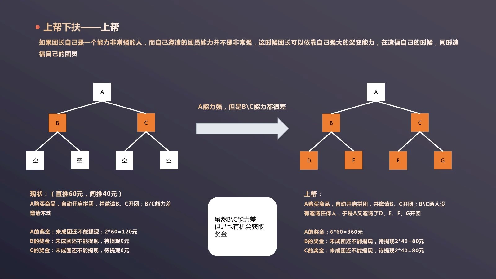 七人双轨拼团调研第 8 页