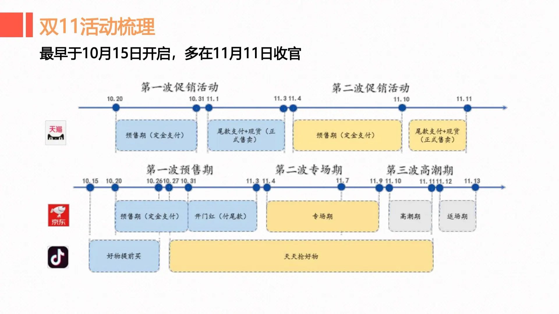 天猫喵糖玩法调研在线预览第 2 页
