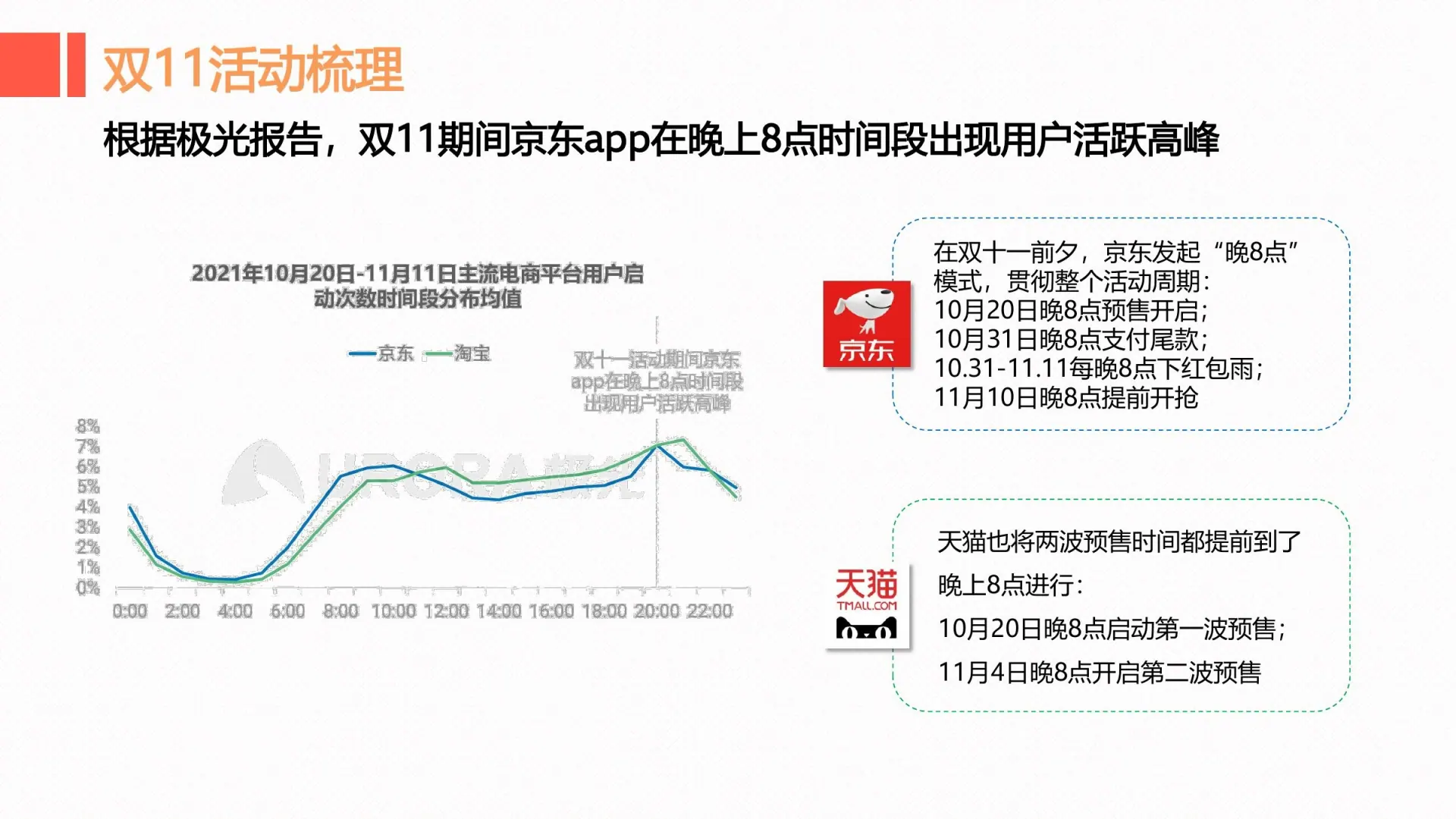 天猫喵糖玩法调研在线预览第 3 页
