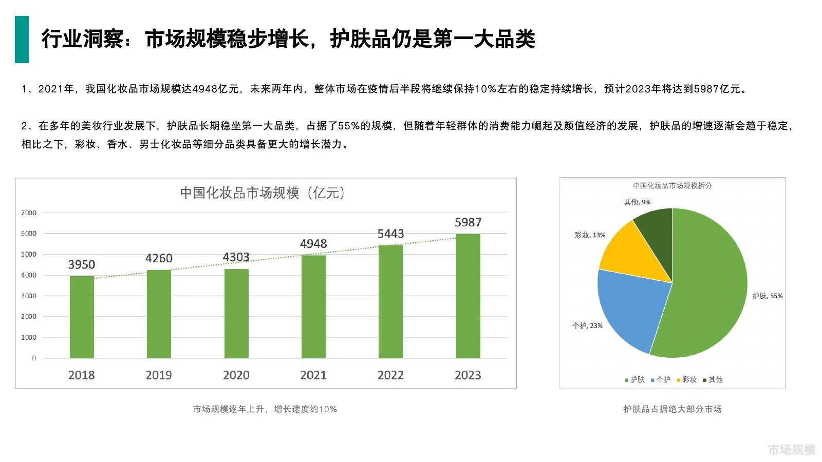 屈臣氏调研在线预览第 4 页
