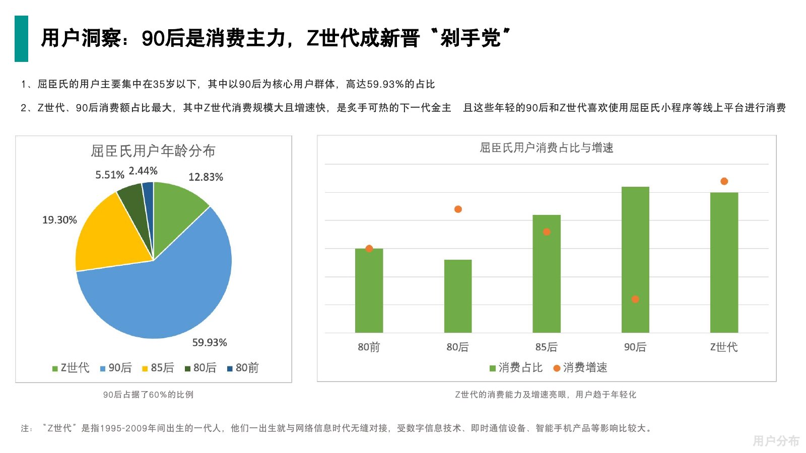 屈臣氏调研在线预览第 15 页