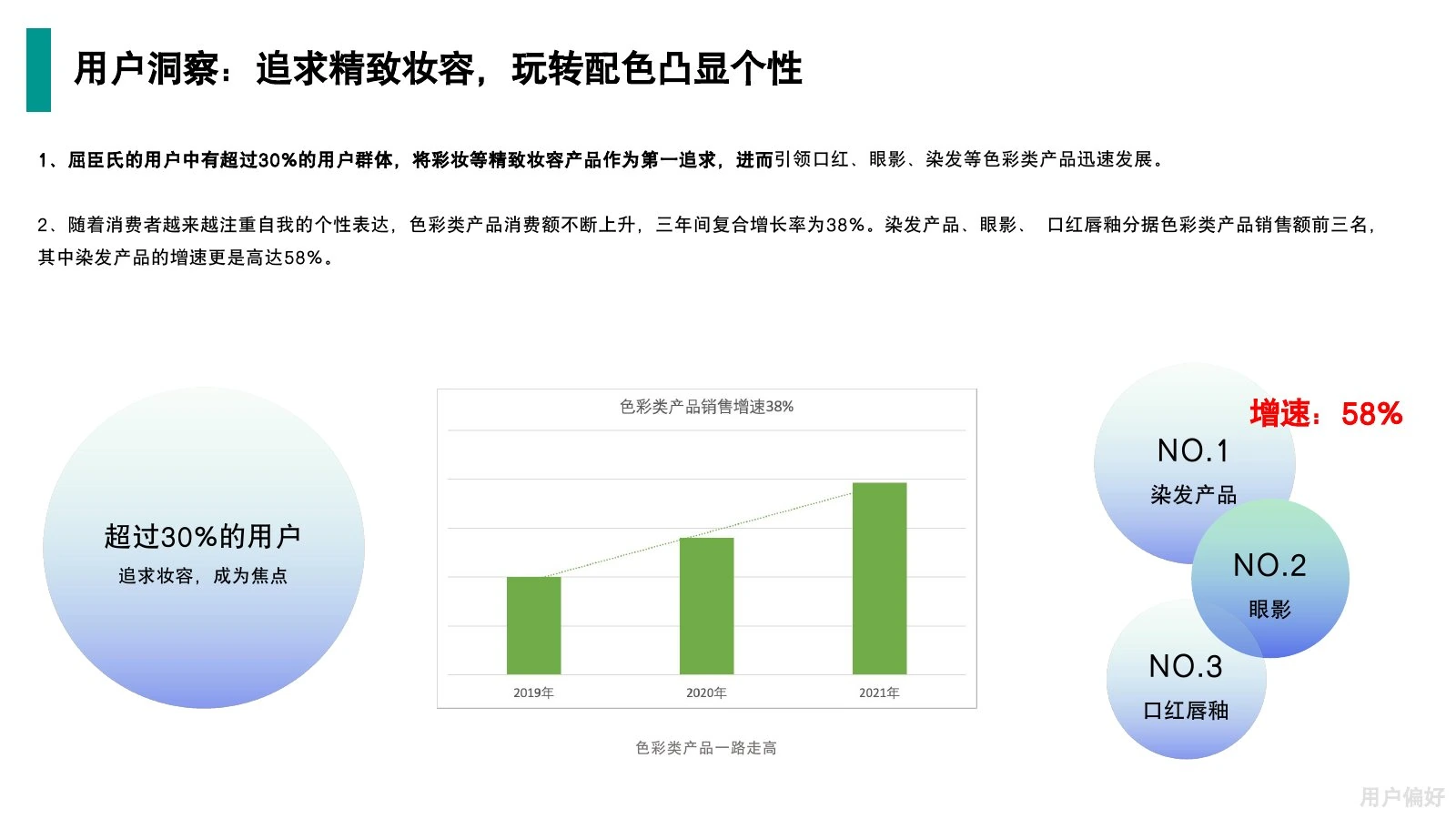 屈臣氏调研在线预览第 19 页