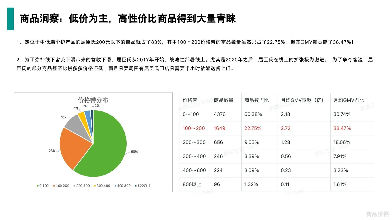 屈臣氏调研在线预览第 23 页