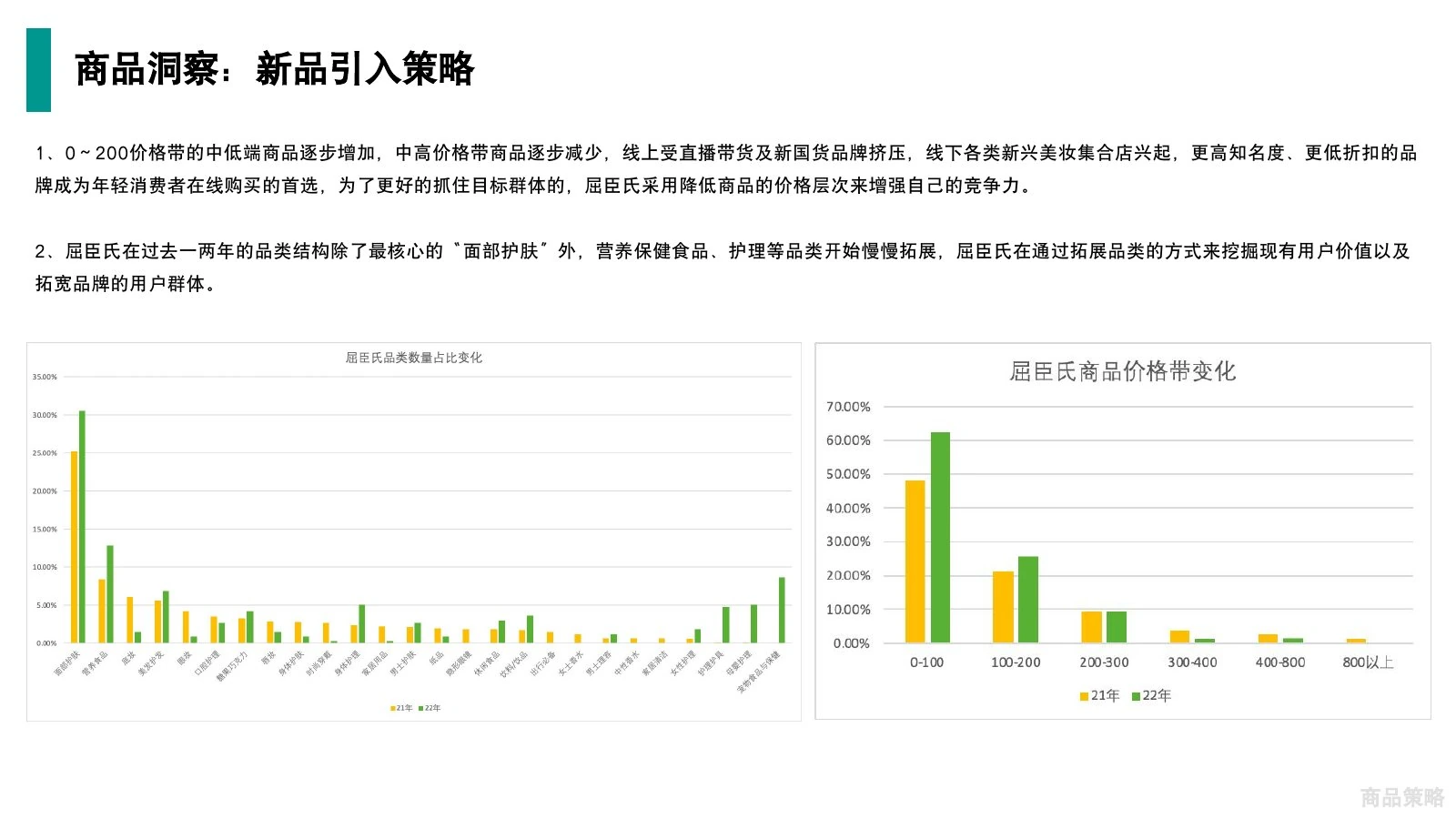 屈臣氏调研在线预览第 27 页
