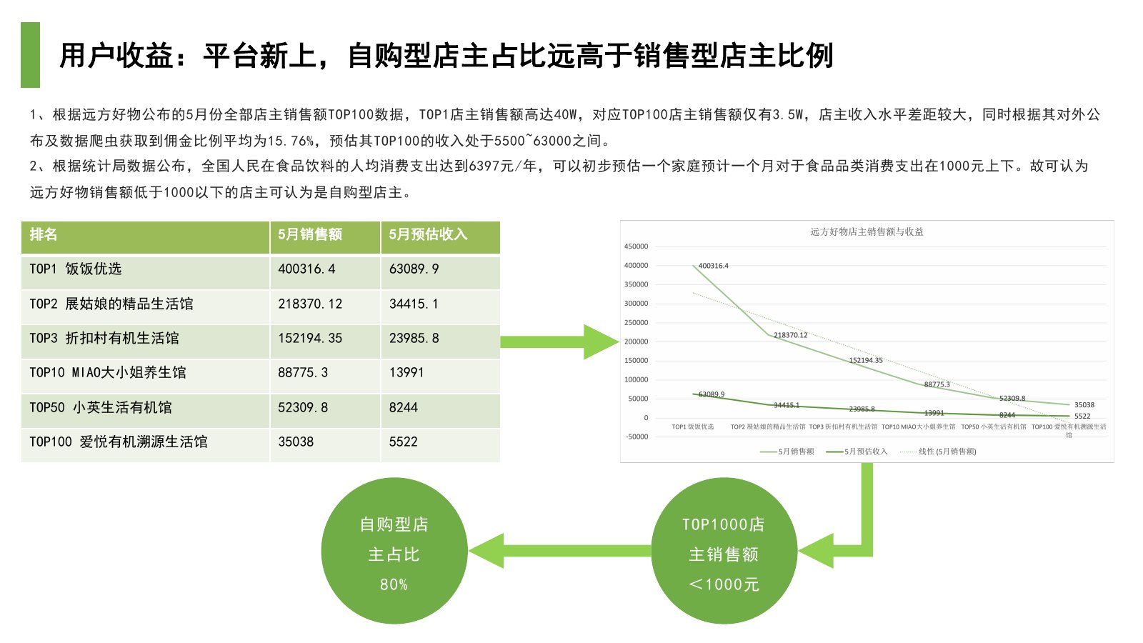 远方好物调研报告在线预览第 12 页