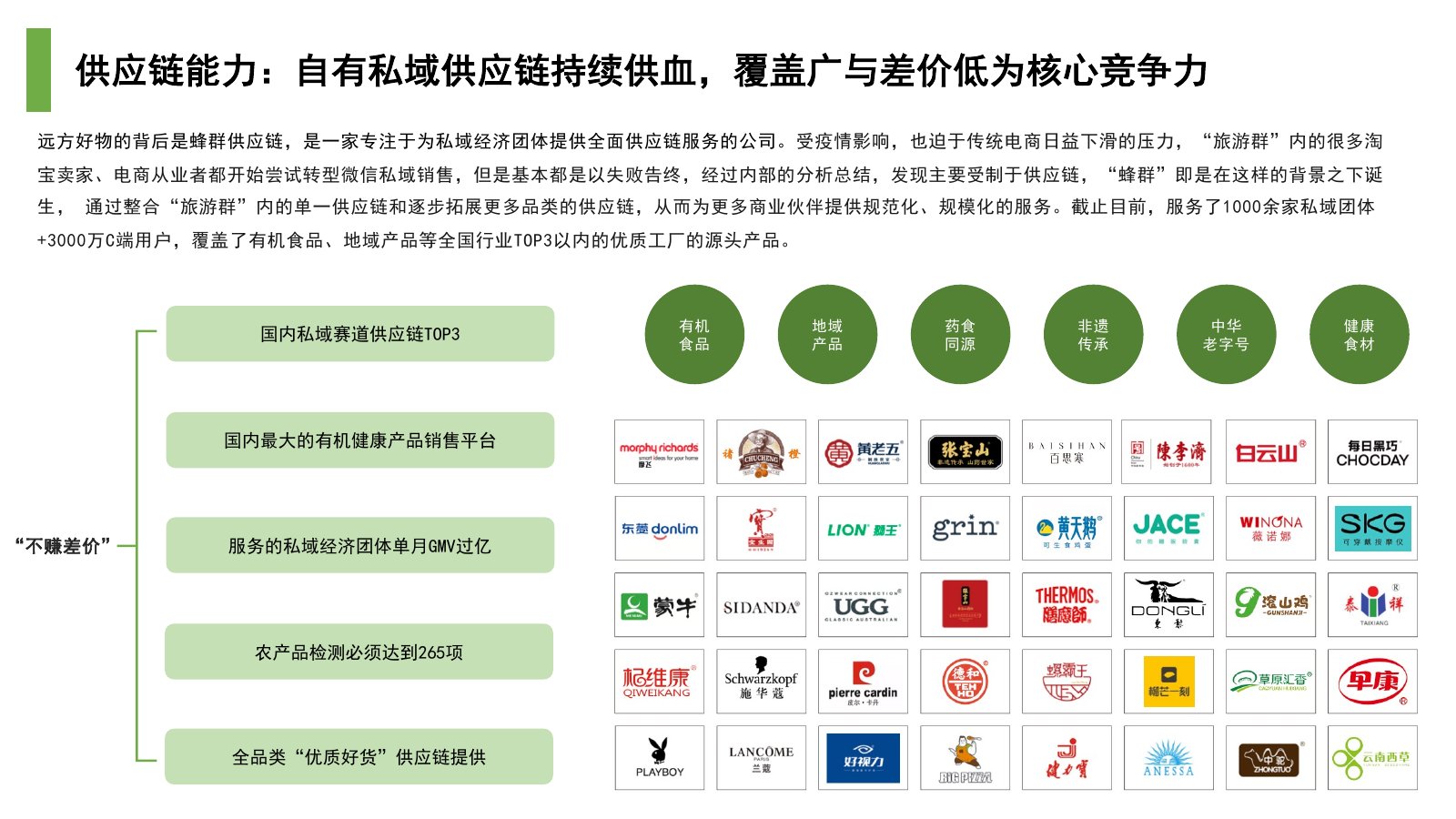 远方好物调研报告在线预览第 13 页