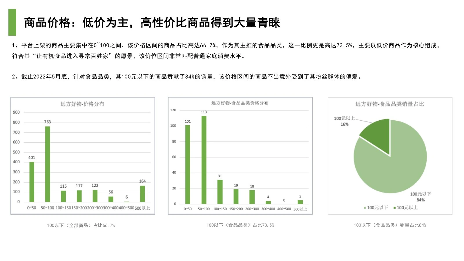 远方好物调研报告在线预览第 19 页