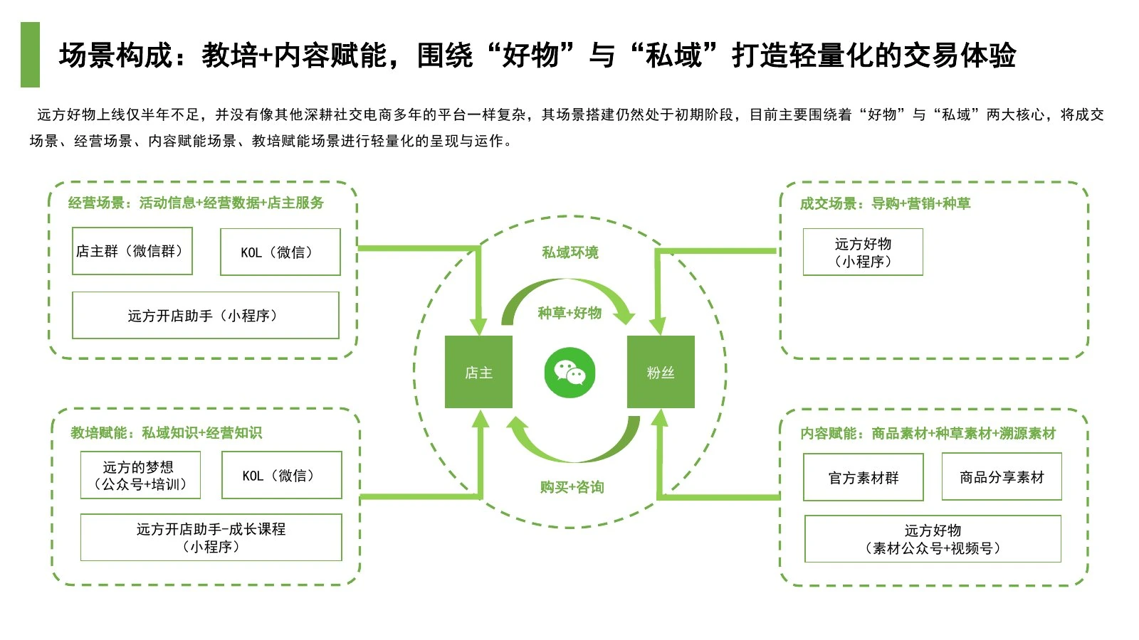远方好物调研报告在线预览第 22 页