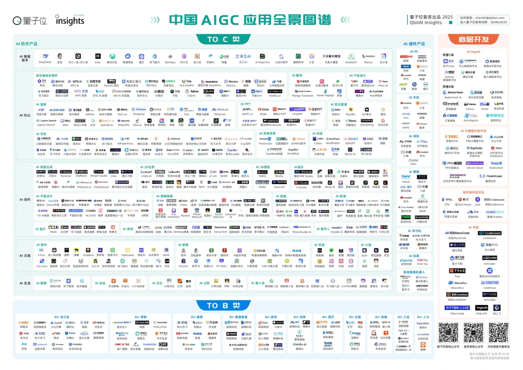中国 AIGC 应用全景图谱