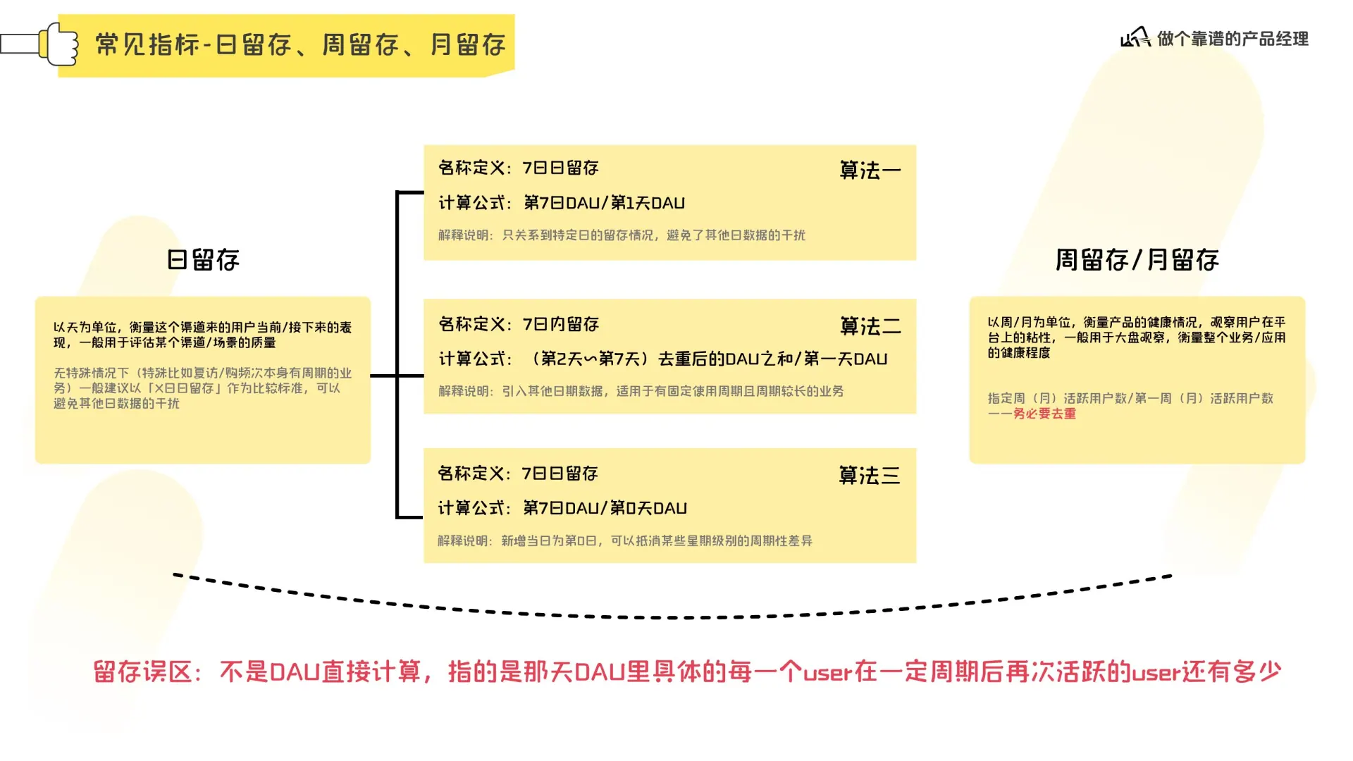 数据分析体系在线预览第 8 页