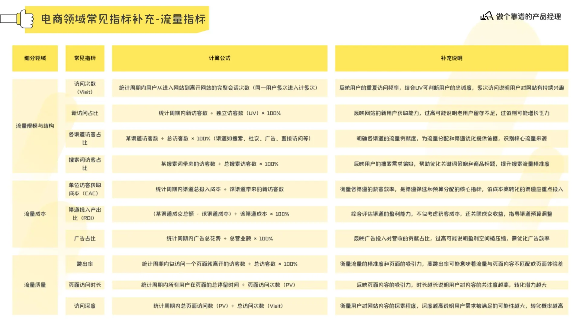 数据分析体系在线预览第 15 页