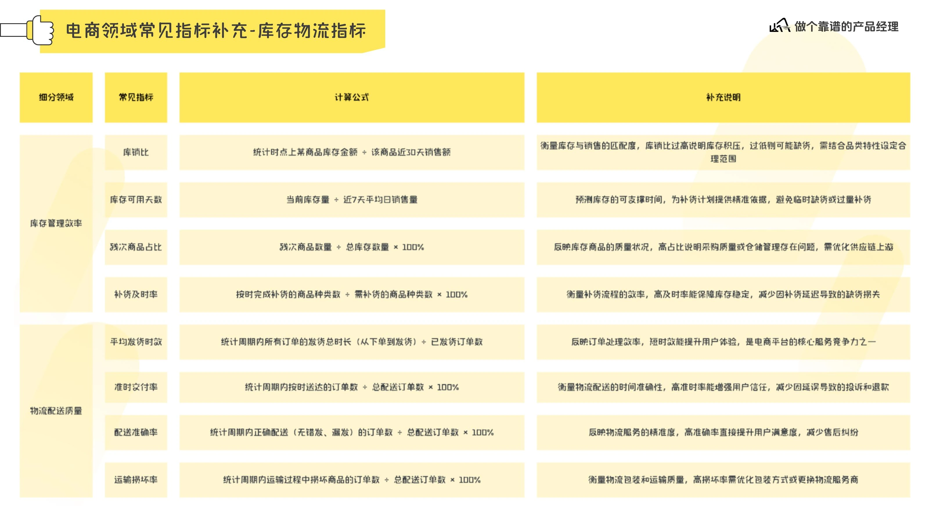 数据分析体系在线预览第 20 页